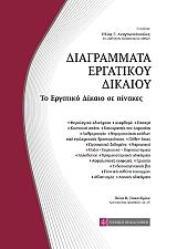 diagrammata ergatikoy dikaioy photo