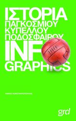 istoria pagkosmioy kypelloy podosfairoy info graphics photo istoria pagkosmioy kypelloy podosfairoy info graphics photo