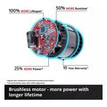 einhell foritos anemistiras mpatarias gc cf 18 110 li ion 25ah fortistis extra photo 4