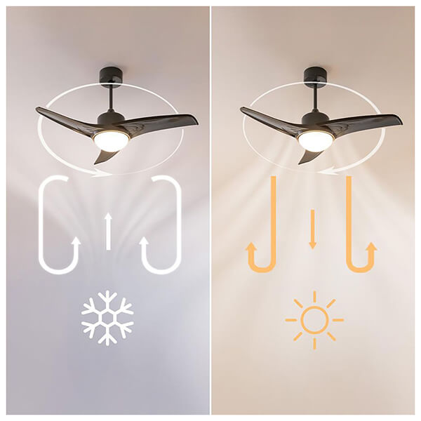 ΑΝΕΜΙΣΤΗΡΑΣ ΟΡΟΦΗΣ 55W 2ΣΕ1 CECOTEC CEC-05943 ΜΕ ΦΩΣ ΜΕ RC ENERGYSILENCE AERO 470