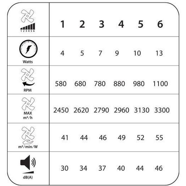 ΑΝΕΜΙΣΤΗΡΑΣ ΟΡΟΦΗΣ PRCF-80725 PRIMO 20'' 50ΕΚ. ΜΕ RC 1ΦΩΣ LED 3 ΦΤΕΡΑ ΜΑΥΡΟΣ
