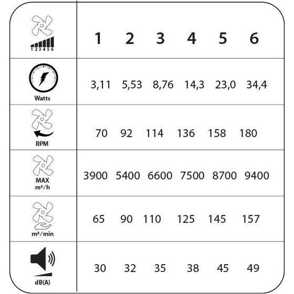 ΑΝΕΜΙΣΤΗΡΑΣ ΟΡΟΦΗΣ PRCF-80728 PRIMO 52'' 132ΕΚ. ΜΕ RC LED 3Φ IP66 WIFI ΜΑΥΡΟΣ