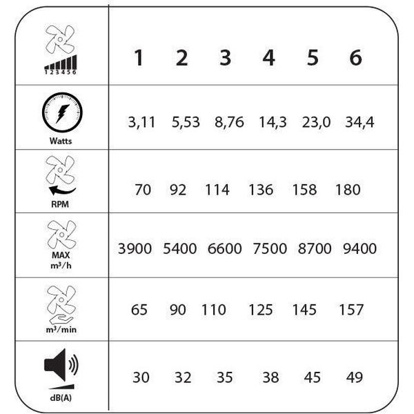 ΑΝΕΜΙΣΤΗΡΑΣ ΟΡΟΦΗΣ PRCF-80730 PRIMO 52'' 132ΕΚ. ΜΕ RC 3ΦΤΕΡΑ IP66 ΜΑΥΡΟΣ