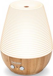 syskeyi diaxysis aromatos beurer la 40 photo