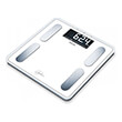 zygaria mpanioy beurer bf 400 w signature line diagnostiki photo