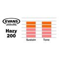 evans s14h20 clear 200 snare side derma tampoyroy 14 clear extra photo 1 evans s14h20 clear 200 snare side derma tampoyroy 14 clear extra photo 1