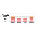 evans tt16hbg hydraulic derma tom 16 black extra photo 1