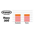 evans s14h30 clear 300 snare side derma tampoyroy 14 clear extra photo 1 evans s14h30 clear 300 snare side derma tampoyroy 14 clear extra photo 1