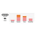 evans tt10g1 derma tom 10 clear extra photo 1