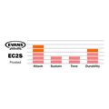 evans b16ec2s frosted derma tom 16 coated extra photo 1