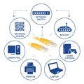 act ib8852 yellow 05 meter u utp cat6 patch cable with rj45 connectors extra photo 1