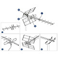 edision keraia exoterikoy xoroy yagi 12db 5g 21 48 extra photo 2