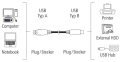 hama 200900 cable usb a plug usb b plug 15m extra photo 1