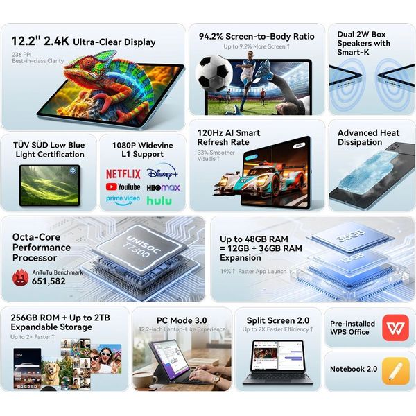 TABLET SET BLACKVIEW 4G OCTACORE 12.2' (8GB+256GB) ANDROID 16 GREY MEGA5-8256-GR