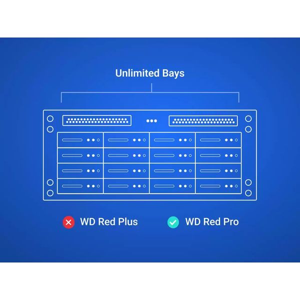 HDD WESTERN DIGITAL WD8006FFBX RED PRO NAS 8TB 3.5'' SATA3