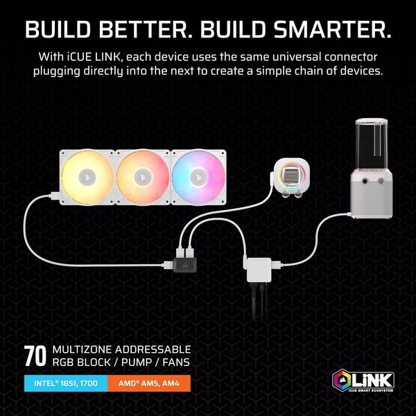CORSAIR HYDROX XH505I ICUE LINK CUSTOM COOLING KIT (WHITE)