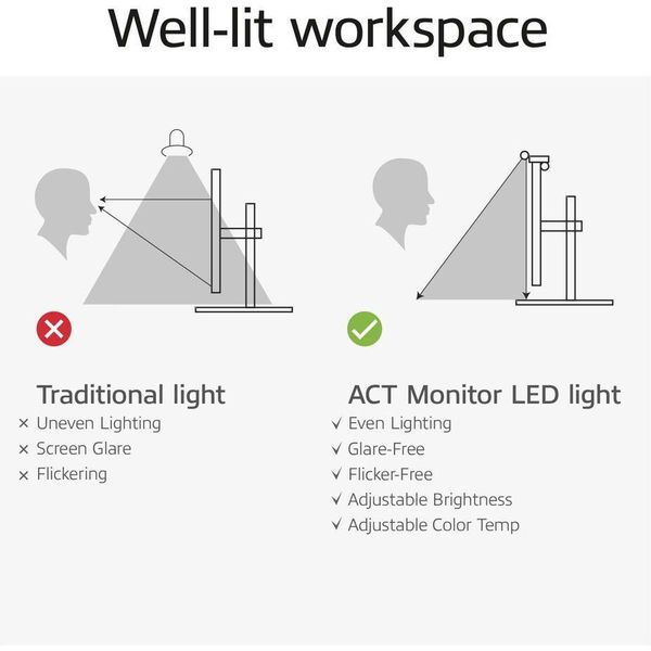 ACT AC8055 ACT DIMMABLE MONITOR LED LIGHT BAR USB POWERED