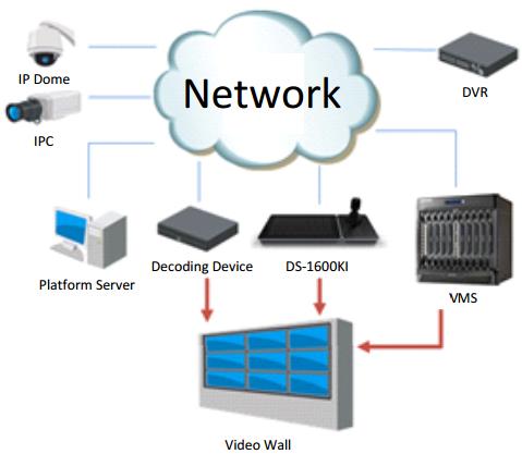 hikvision отвязать устройство от аккаунта