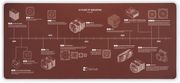 noctua np dm3 20 year anniversary desk mat photo