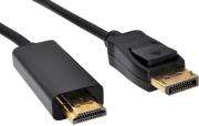 sandberg displayport 12 hdmi 4k m m 2m photo