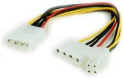 cablexpert cc psu 4 internal power splitter cable with atx connector photo