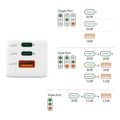 hama fast charger gan 2x usb c 1x usb a mini charger pd 65 w white extra photo 10