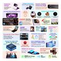 kinito blackview hero 10 12gb 256gb nfc flip smartphone android 14 black hero10 b extra photo 4