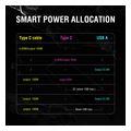 4smarts powerbank enterprise with integrated usb c cable 20000mah 165w space grey extra photo 6 4smarts powerbank enterprise with integrated usb c cable 20000mah 165w space grey extra photo 6