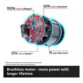 einhell professional psalidi kladematos gp ls 18 28 li bl solo 3408320 extra photo 3 einhell professional psalidi kladematos gp ls 18 28 li bl solo 3408320 extra photo 3