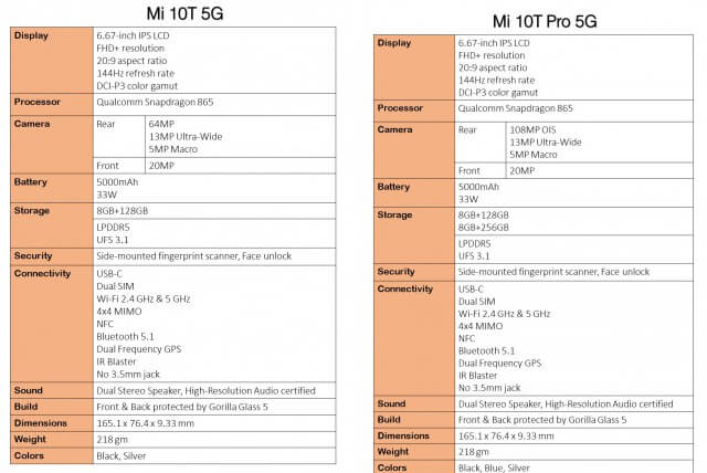 xiaomi mi 10t models