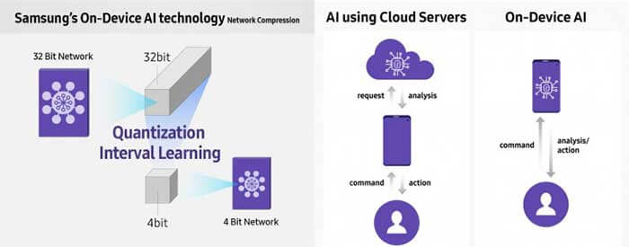 samsung ai device